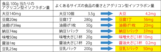 大豆は危険、妊活にはイソフラボン、精子の質