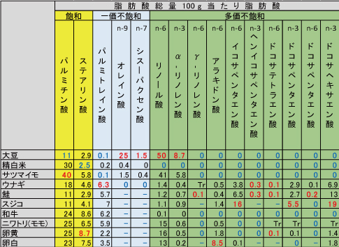 体外受精、人工授精、卵子の質、女性ホルモン