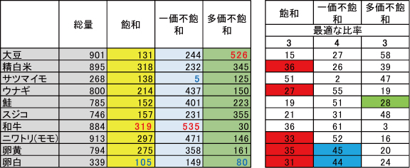 エストロゲン、プロゲステロン、卵巣、卵子