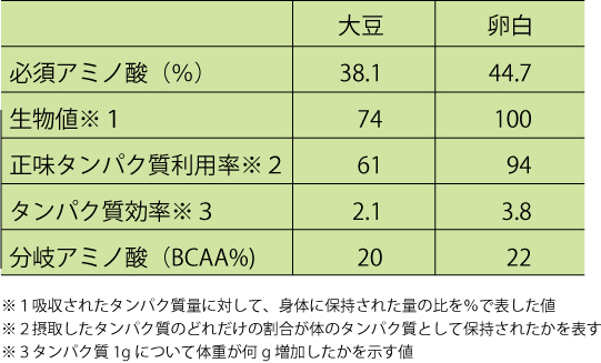 エストロゲン、針灸、薬膳、漢方